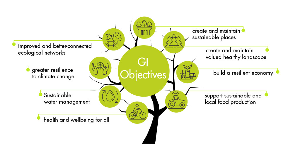 green-infrastructure-strategy-north-somerset-council